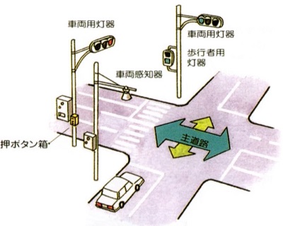 信号機のお話 交通規制課 交通部 青森県警察