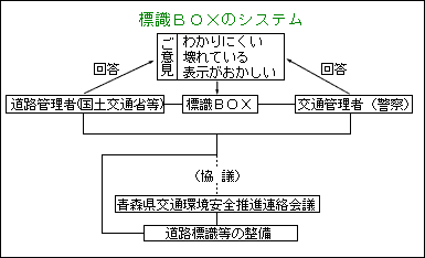 標識ボックスのシステムの説明図