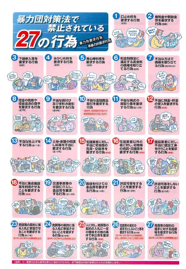 暴力団対策法で禁止されている27の行為